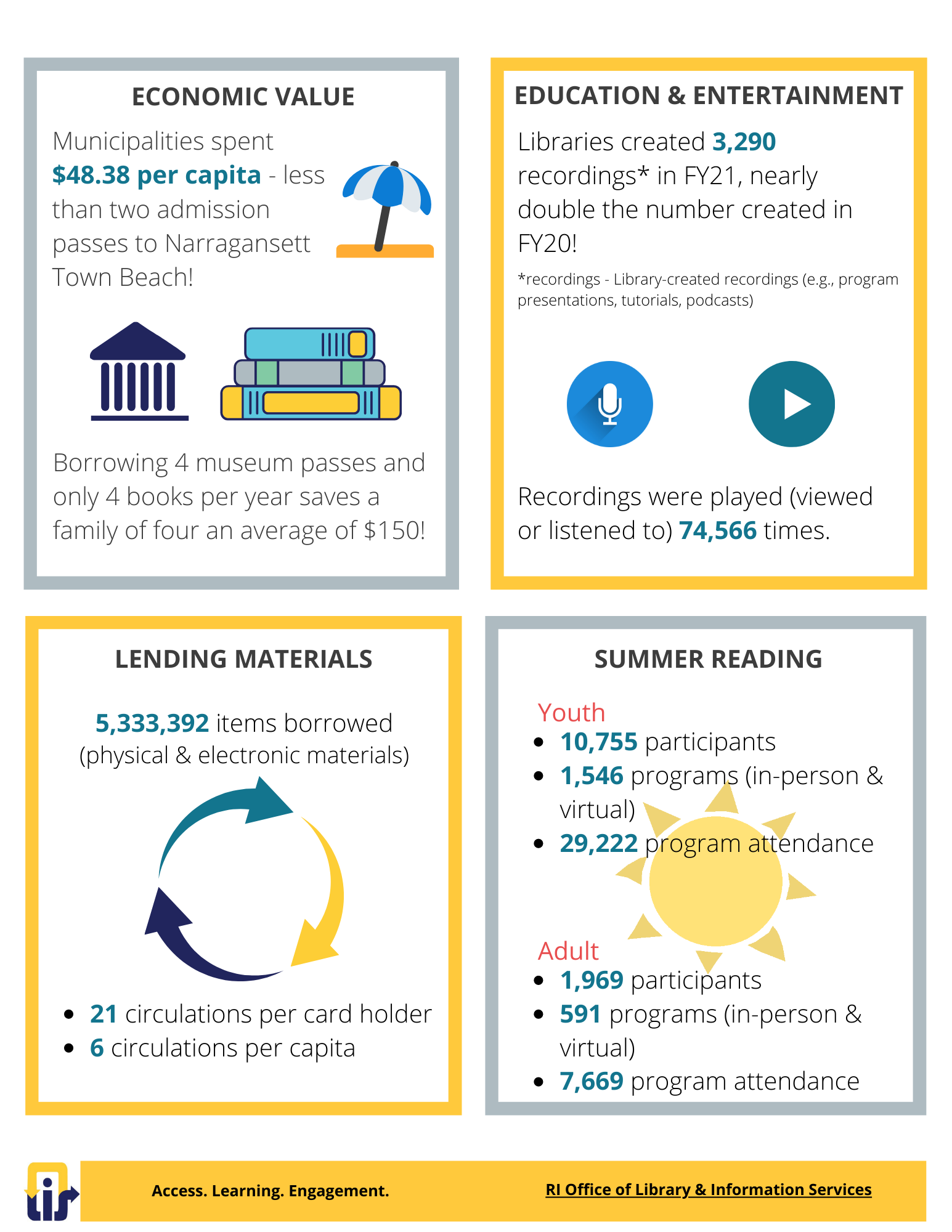 FY2021 By the Numbers (Page 2)
